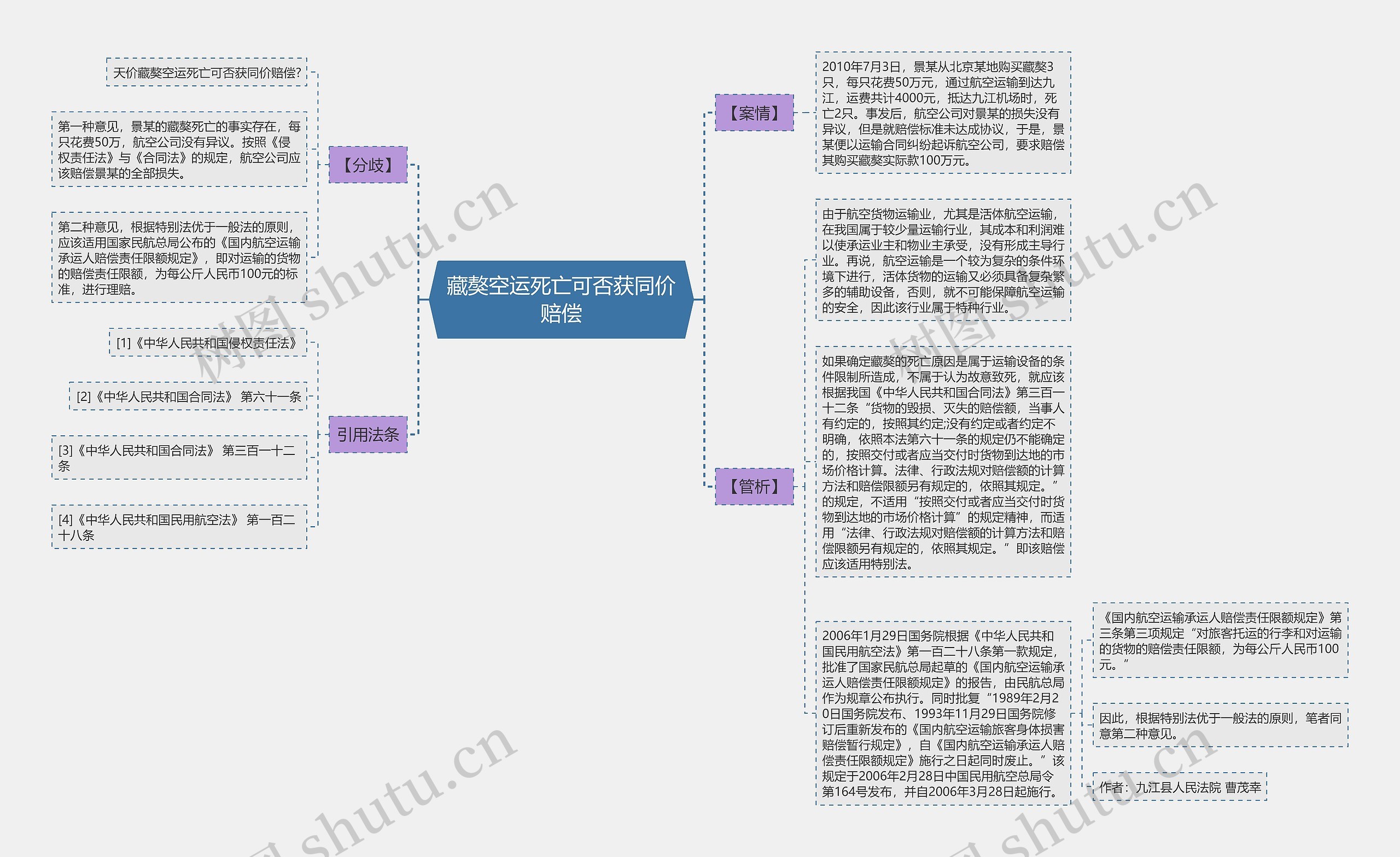 藏獒空运死亡可否获同价赔偿