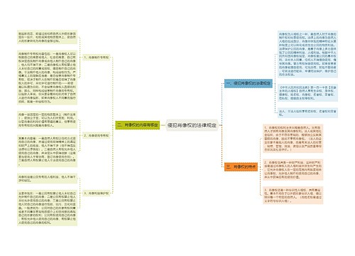 侵犯肖像权的法律规定