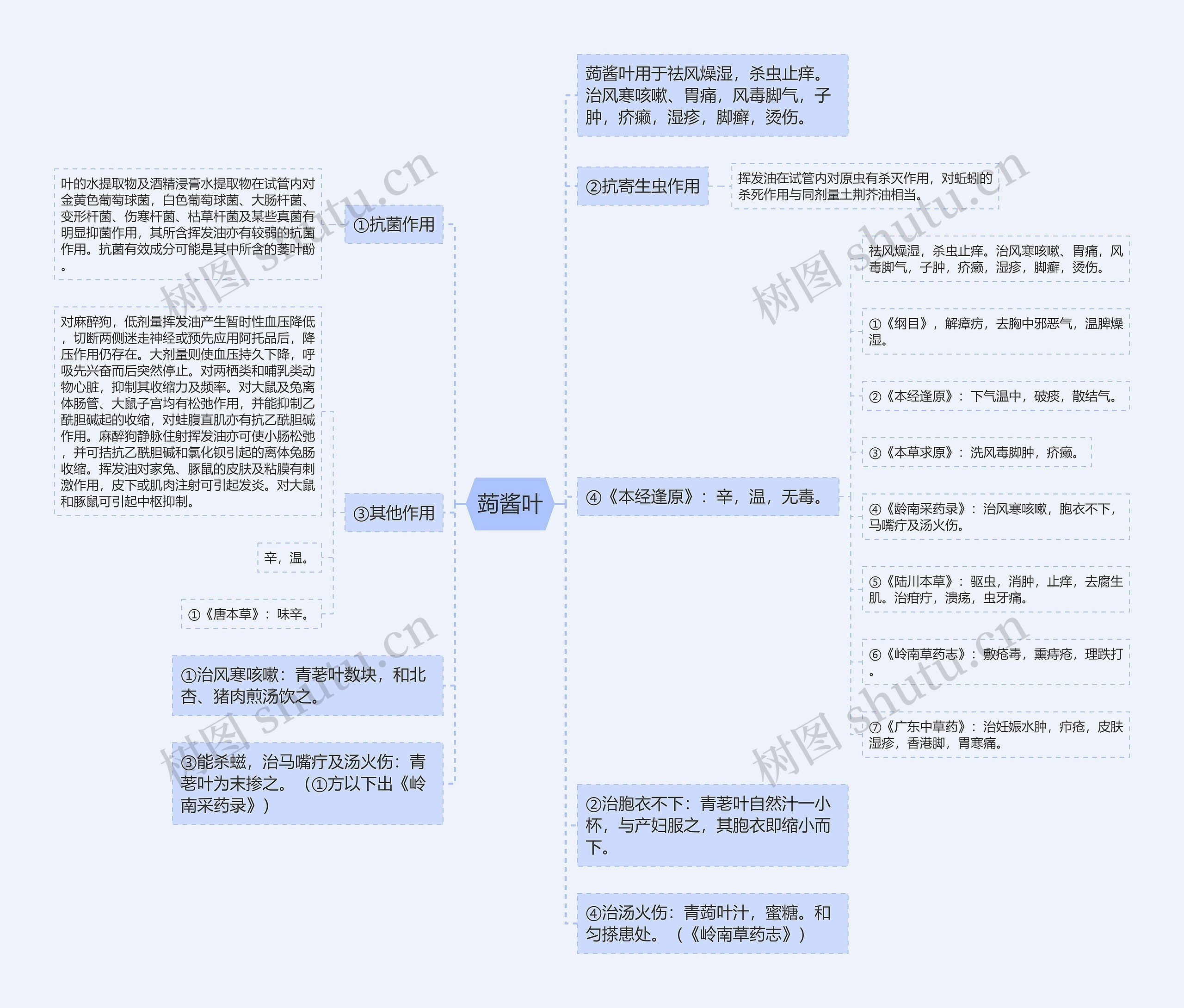 蒟酱叶思维导图