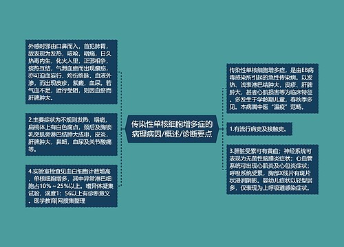 传染性单核细胞增多症的病理病因/概述/诊断要点