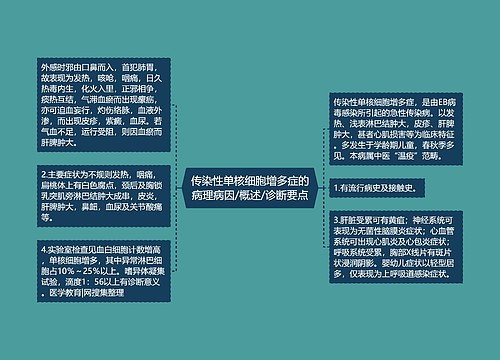 传染性单核细胞增多症的病理病因/概述/诊断要点