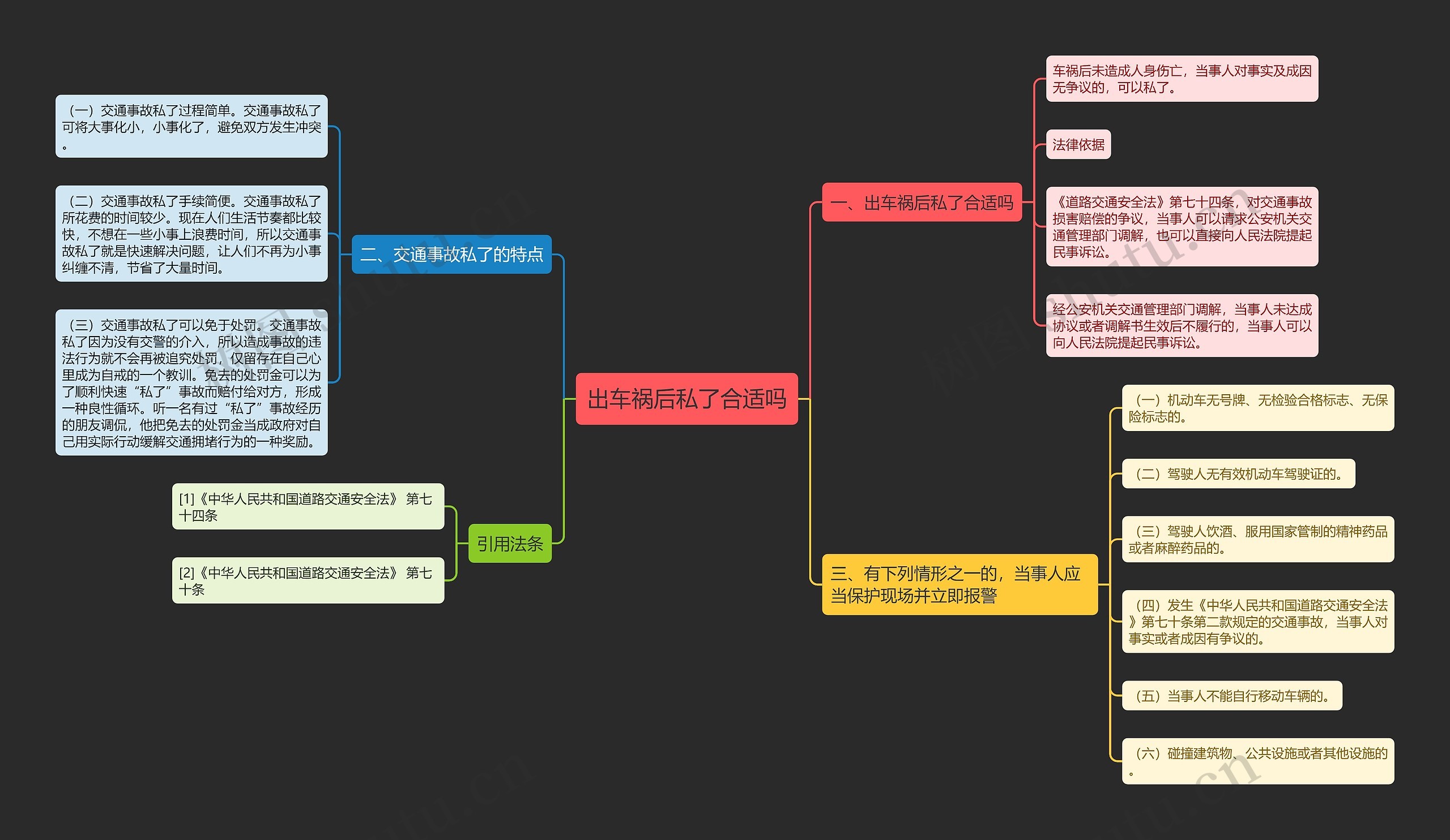 出车祸后私了合适吗思维导图