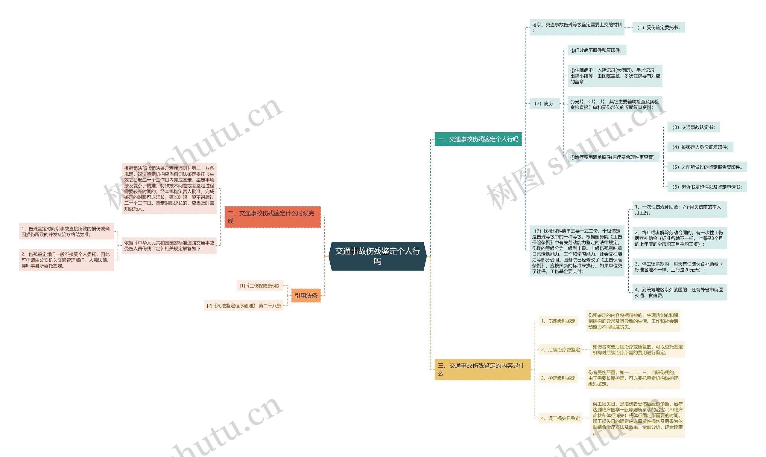 交通事故伤残鉴定个人行吗 交通事故伤残鉴定个人行吗