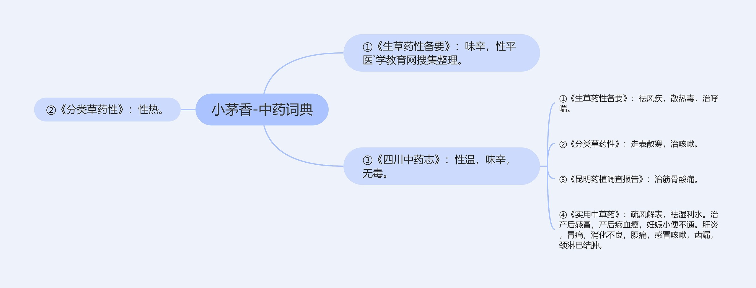 小茅香-中药词典