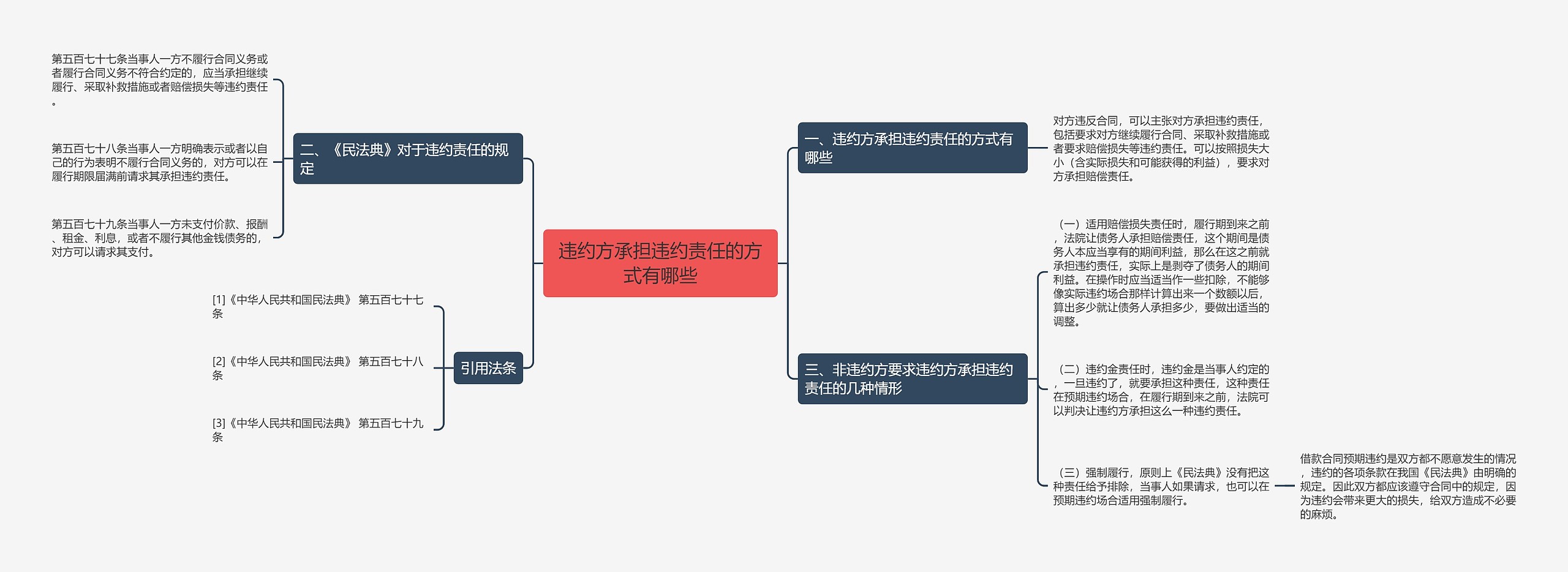 违约方承担违约责任的方式有哪些 违约方承担违约责任的方式有哪些