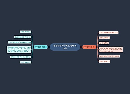 输尿管结石中药方剂|辨证|治法