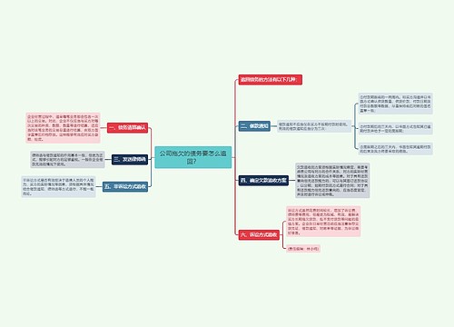 公司拖欠的债务要怎么追回？