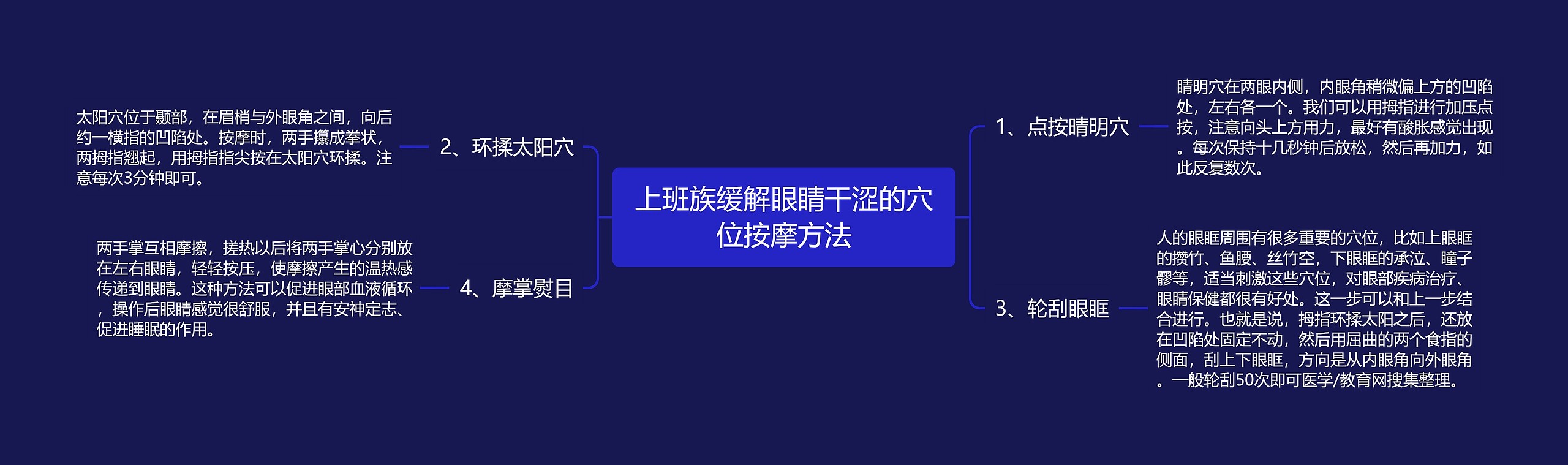 上班族缓解眼睛干涩的穴位按摩方法 上班族缓解眼睛干涩的穴位按摩方法