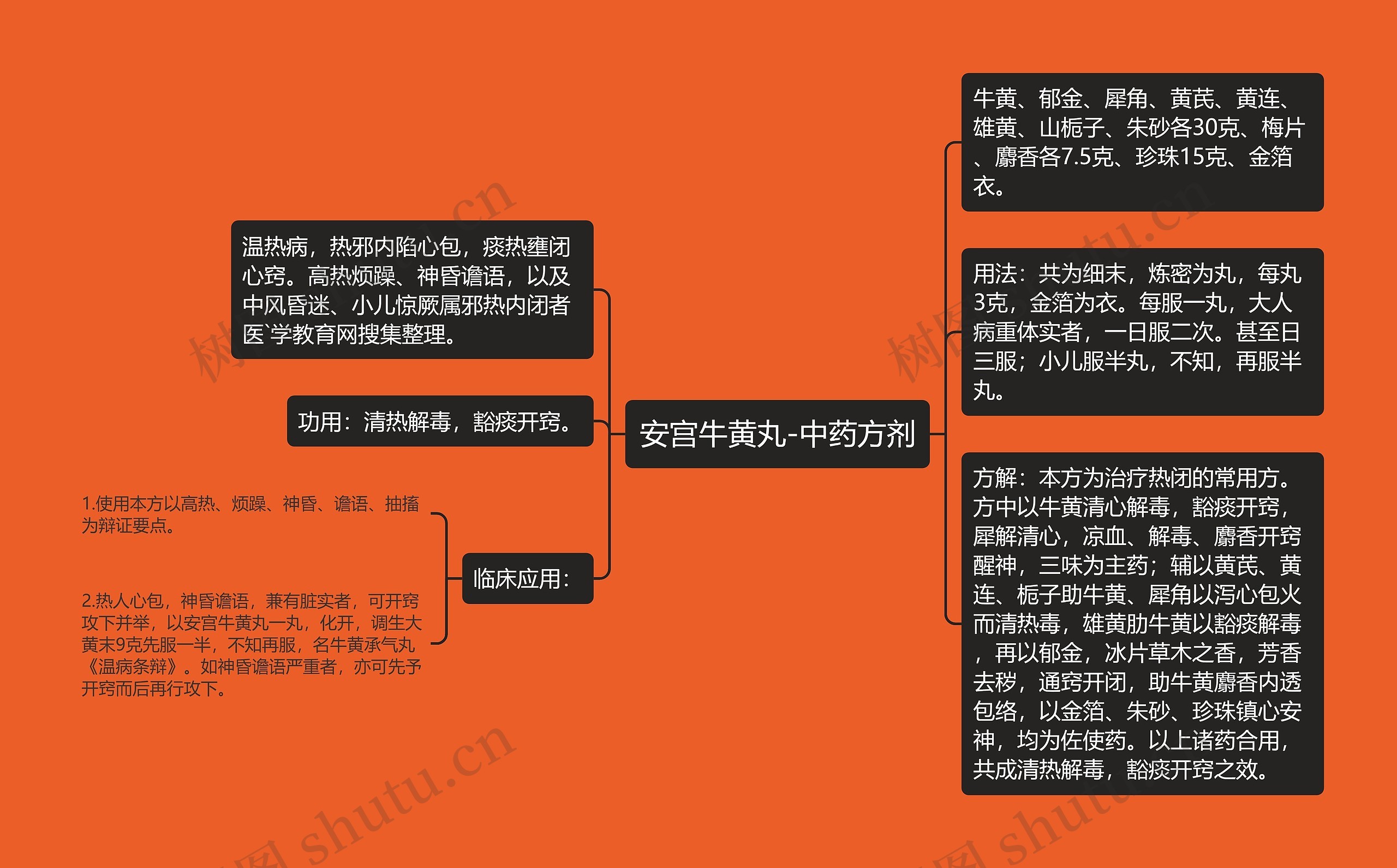 安宫牛黄丸-中药方剂