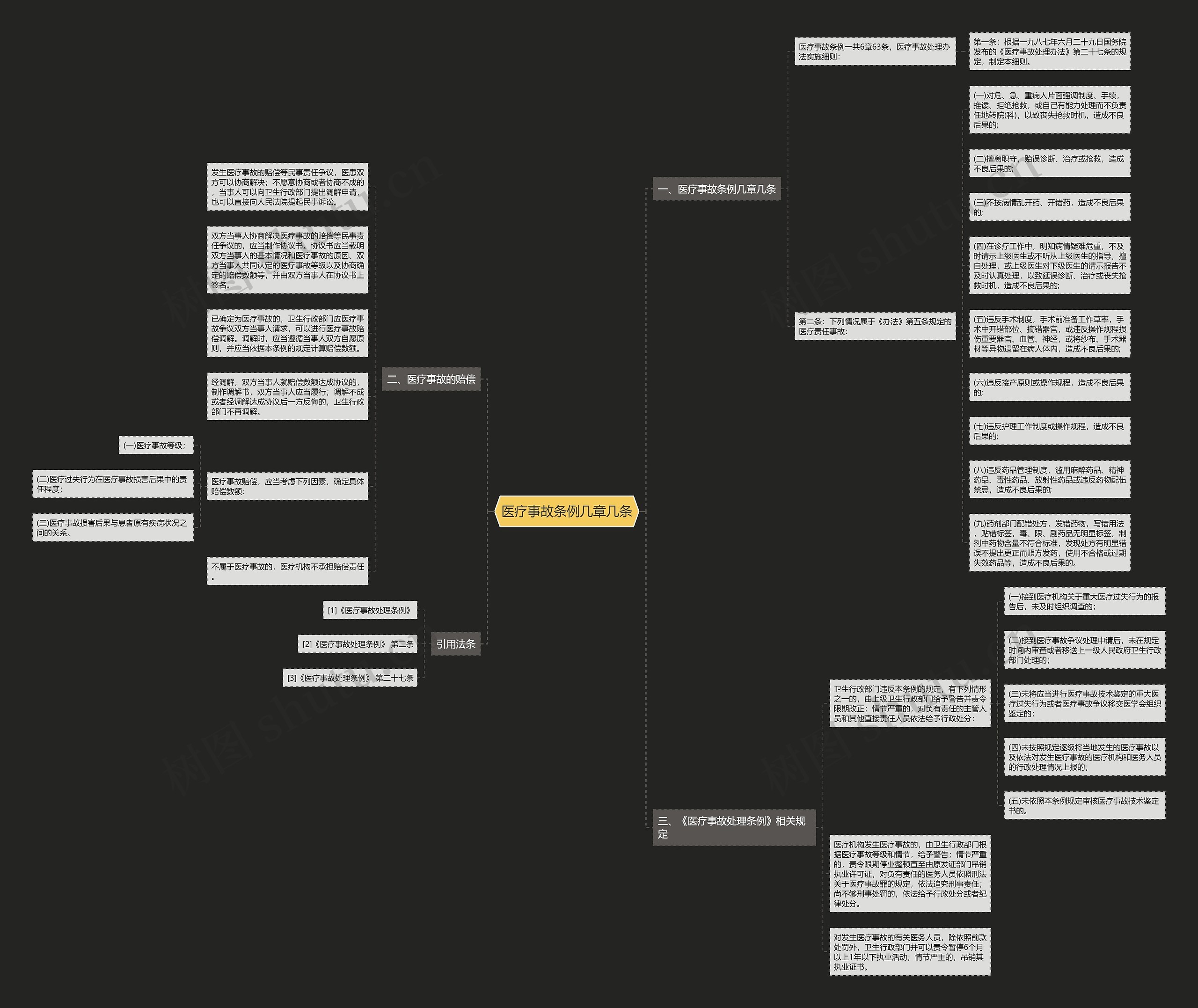 医疗事故条例几章几条 医疗事故条例几章几条