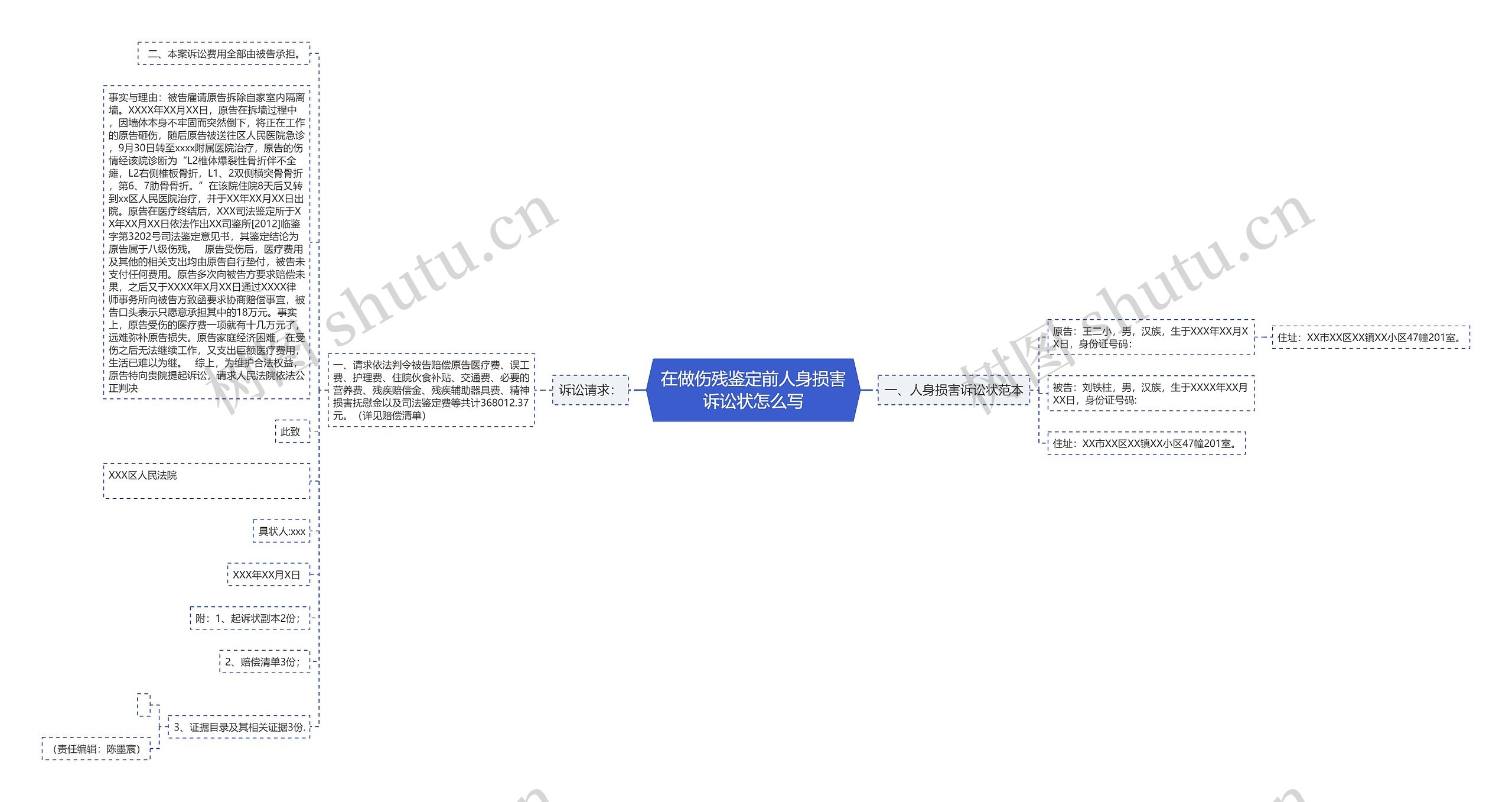 在做伤残鉴定前人身损害诉讼状怎么写