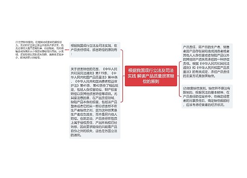 根据我国现行立法及司法实践 解读产品质量损害赔偿的原则