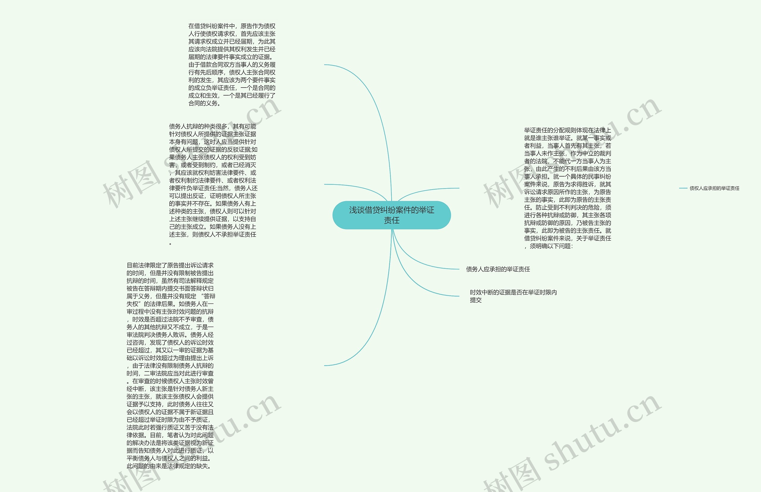 浅谈借贷纠纷案件的举证责任思维导图