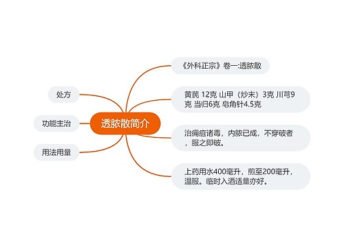 透脓散简介