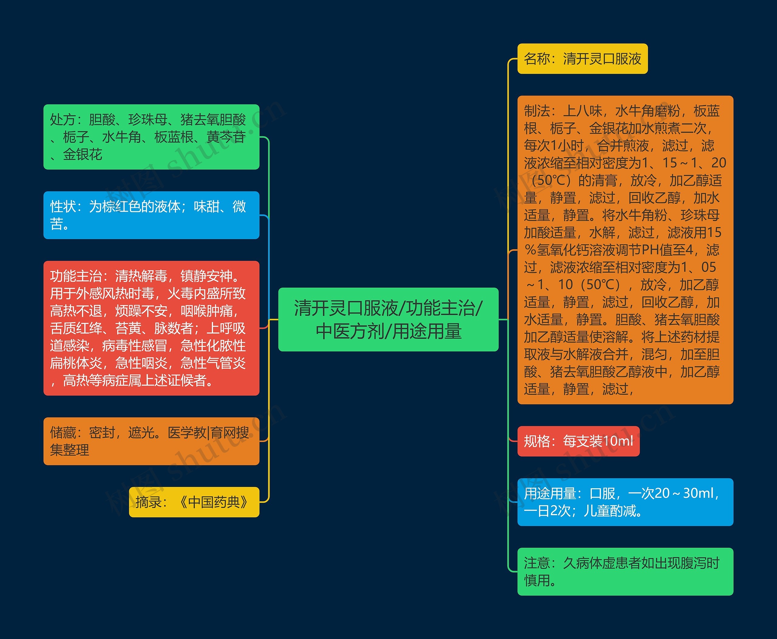 清开灵口服液/功能主治/中医方剂/用途用量 清开灵口服液/功能主治/中医方剂/用途用量