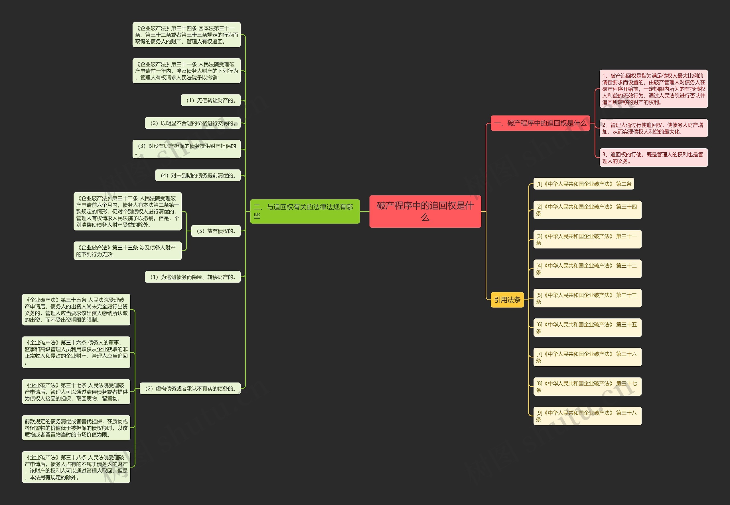 破产程序中的追回权是什么思维导图