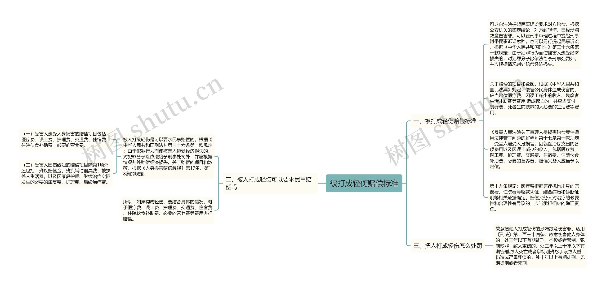 被打成轻伤赔偿标准思维导图