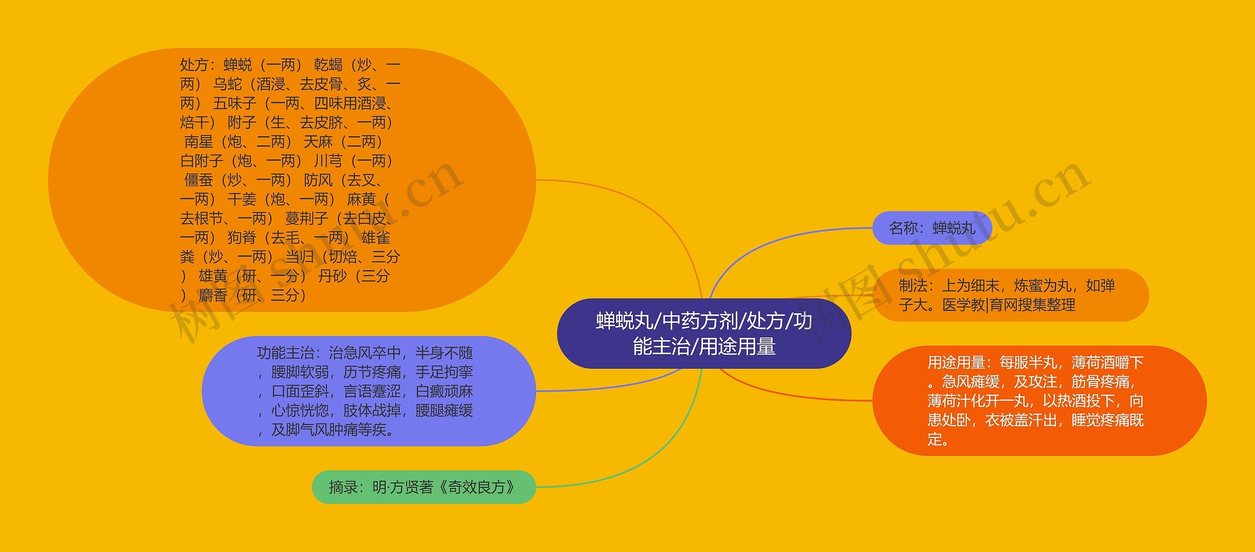 蝉蜕丸/中药方剂/处方/功能主治/用途用量 蝉蜕丸/中药方剂/处方/功能主治/用途用量
