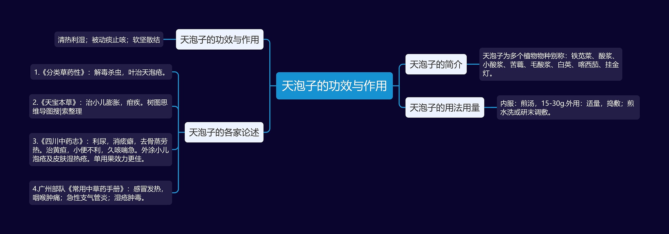 天泡子的功效与作用思维导图