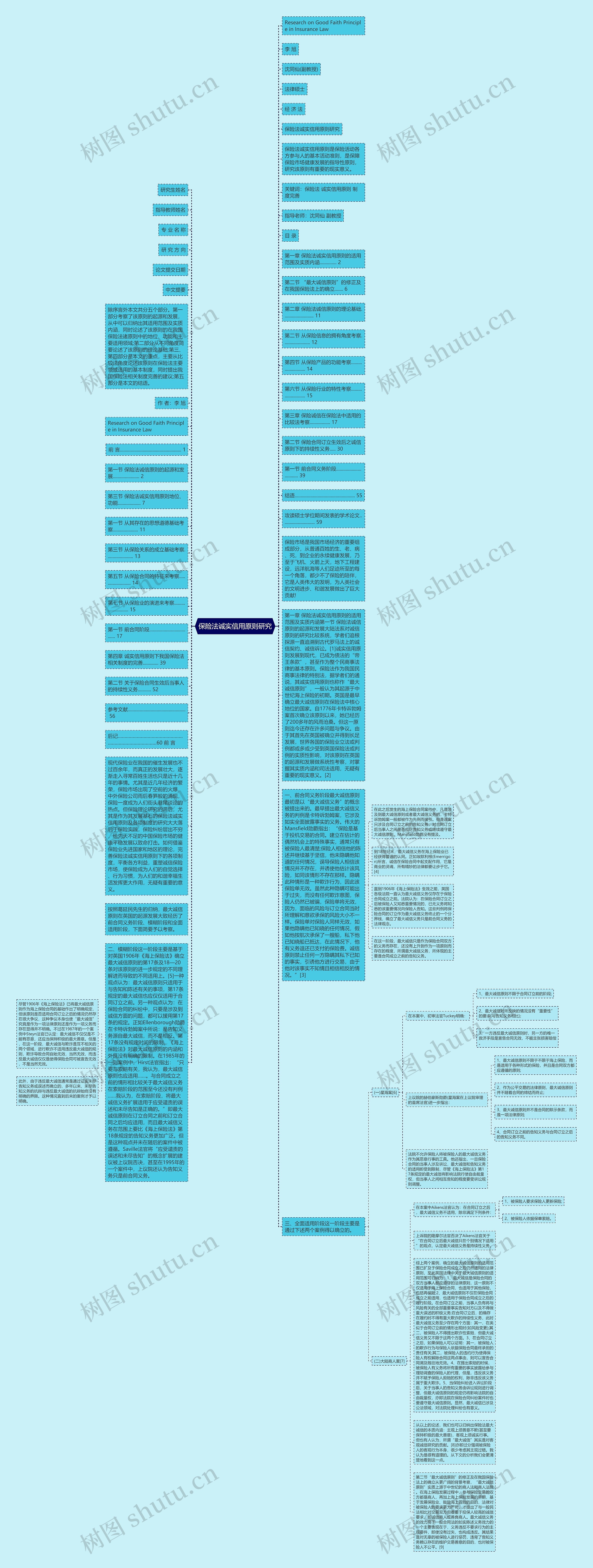 保险法诚实信用原则研究思维导图