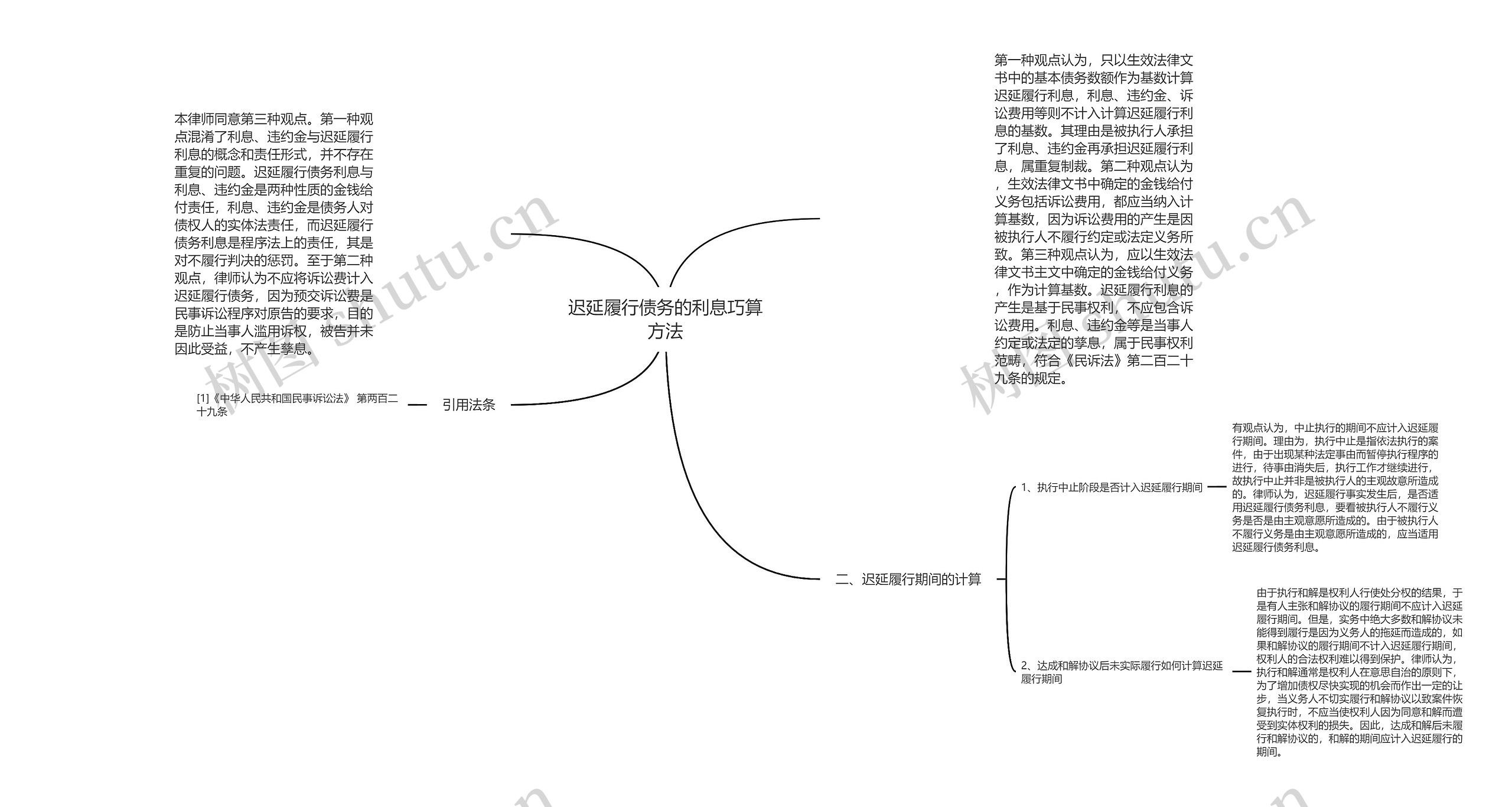 迟延履行债务的利息巧算方法思维导图