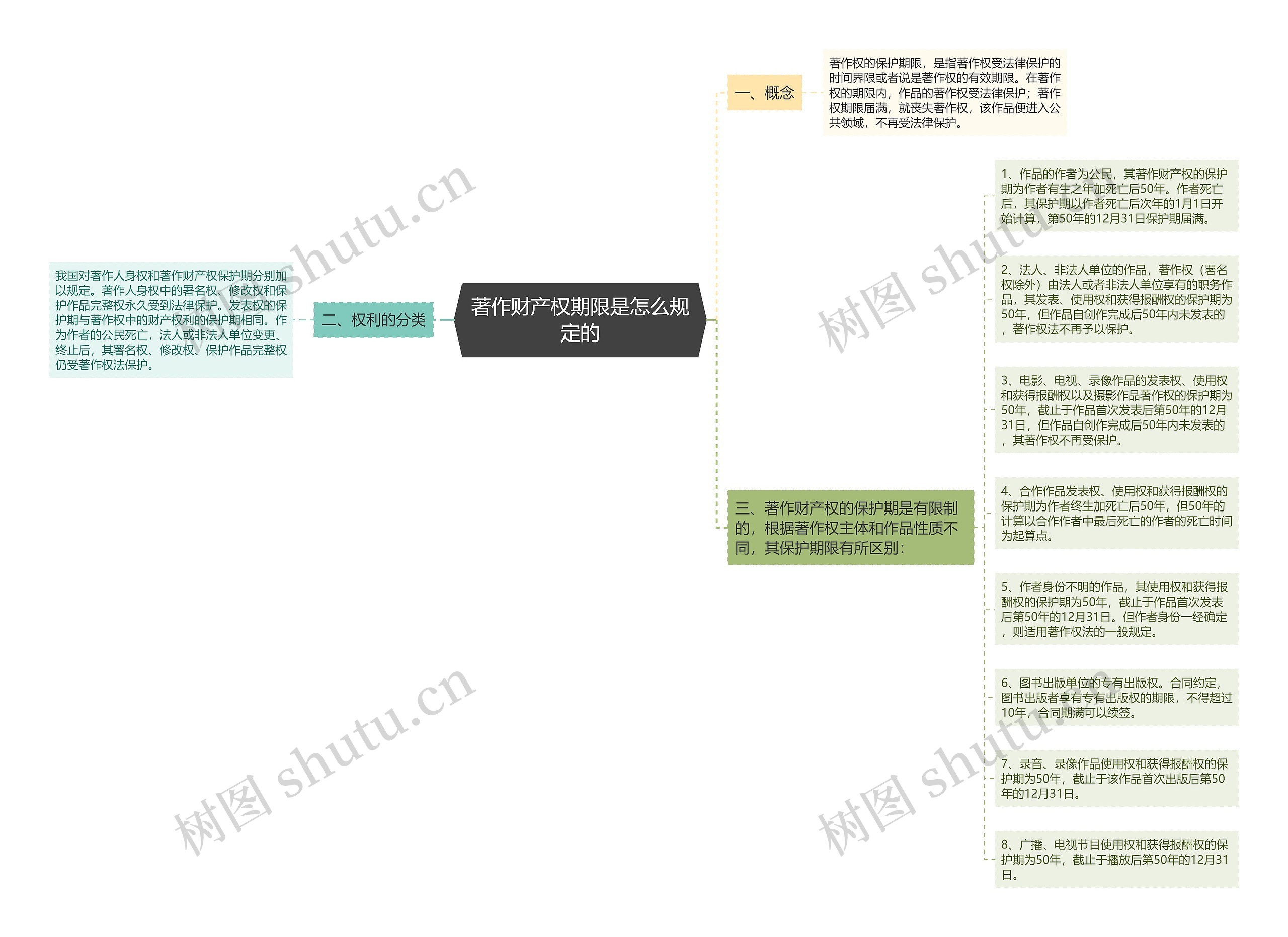 著作财产权期限是怎么规定的