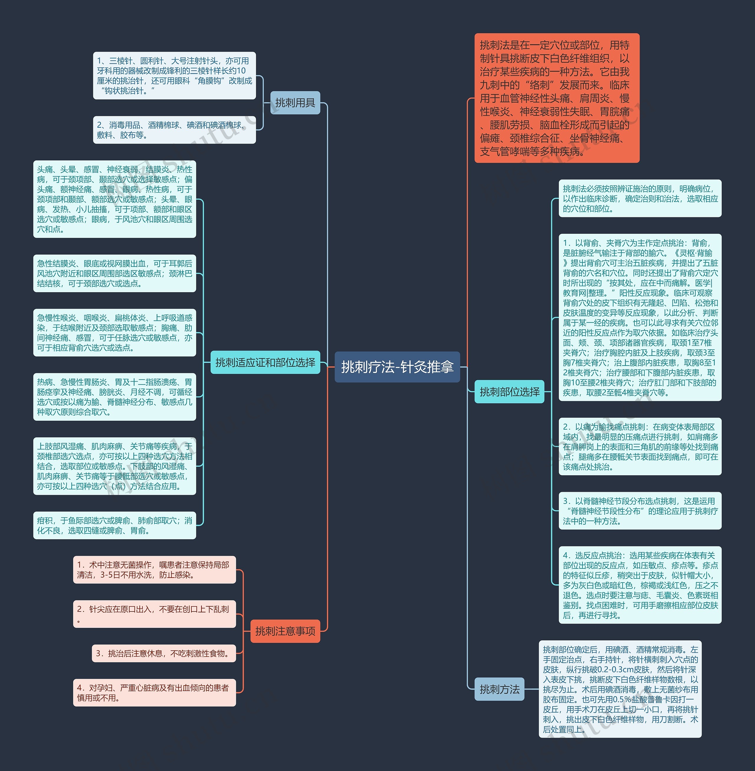 挑刺疗法-针灸推拿思维导图