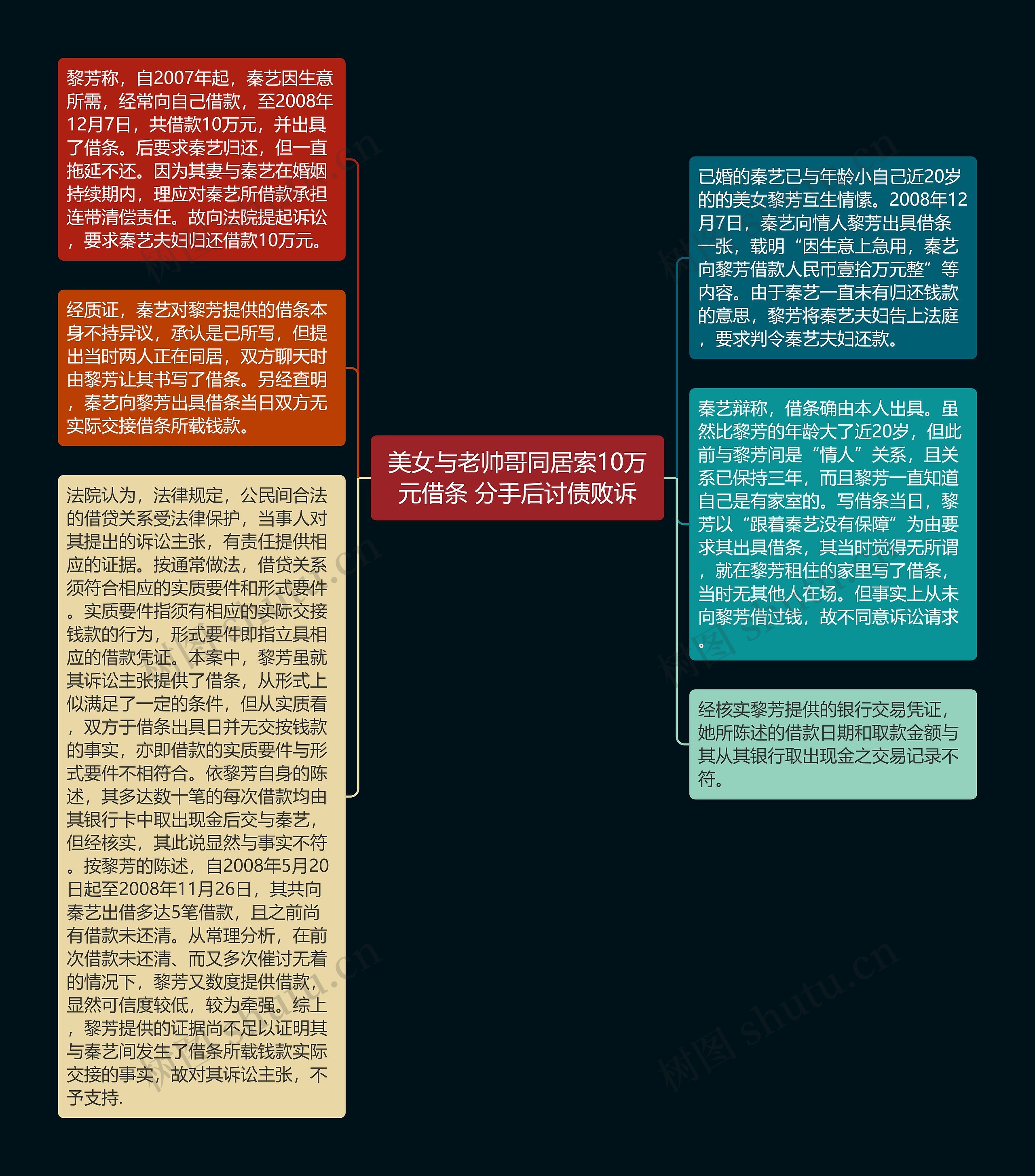 美女与老帅哥同居索10万元借条 分手后讨债败诉