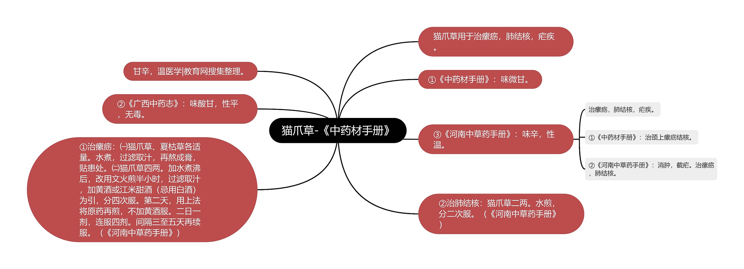 猫爪草-《中药材手册》思维导图