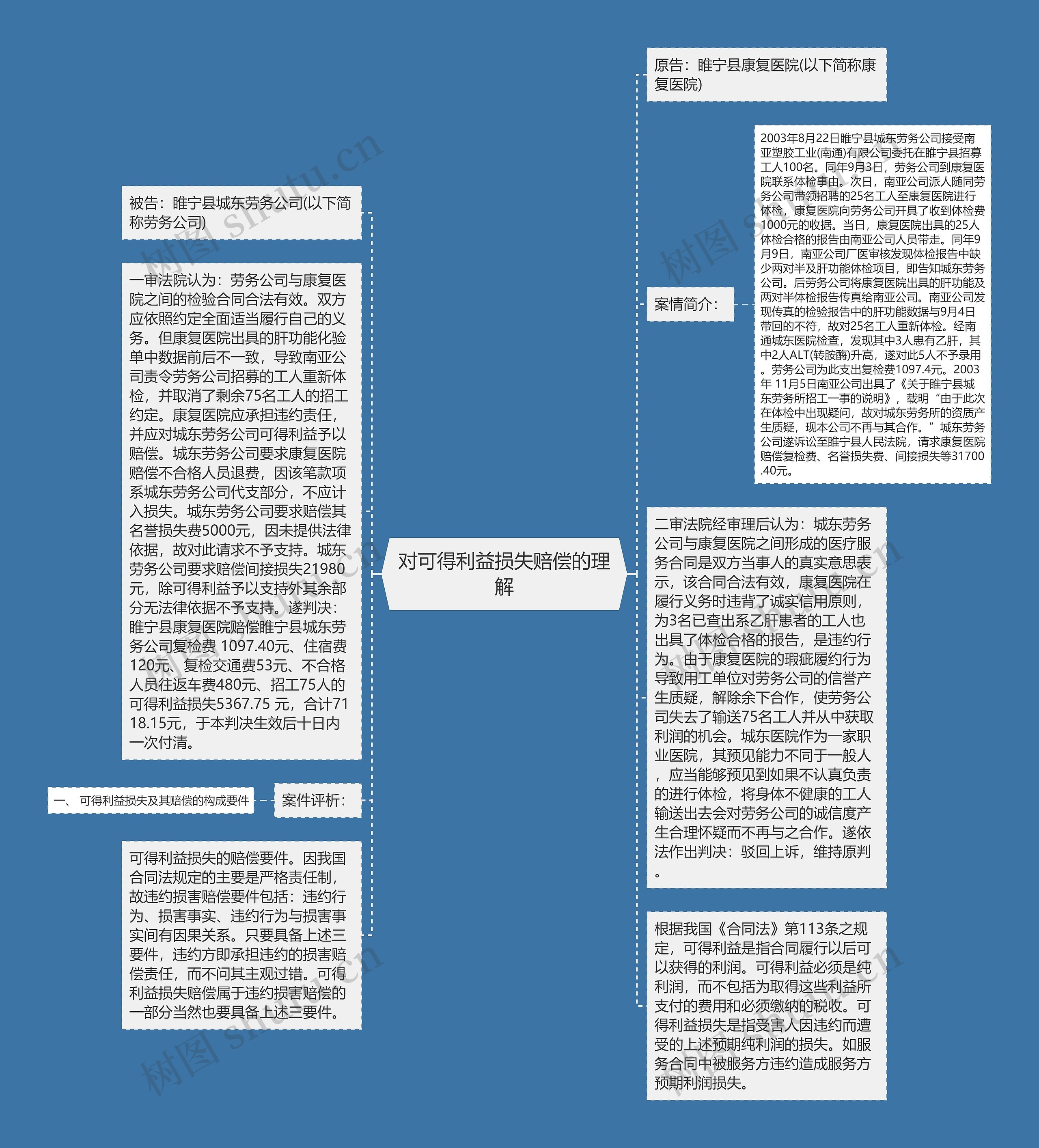 对可得利益损失赔偿的理解