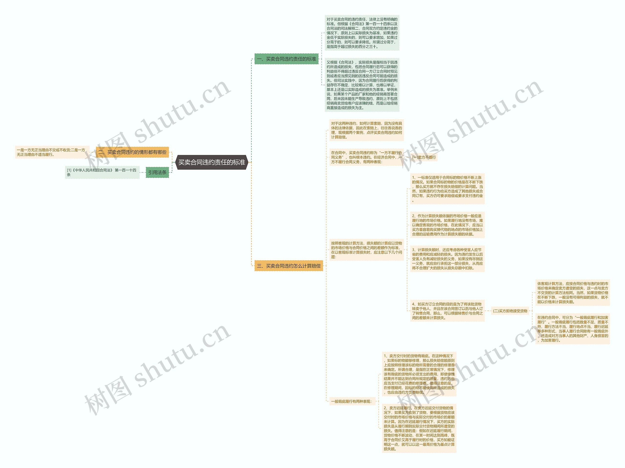买卖合同违约责任的标准 买卖合同违约责任的标准