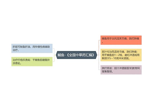 鯆鱼-《全国中草药汇编》