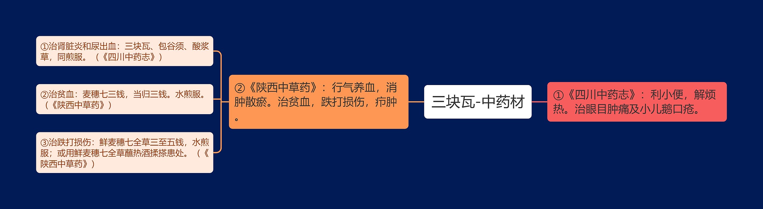 三块瓦-中药材 三块瓦-中药材