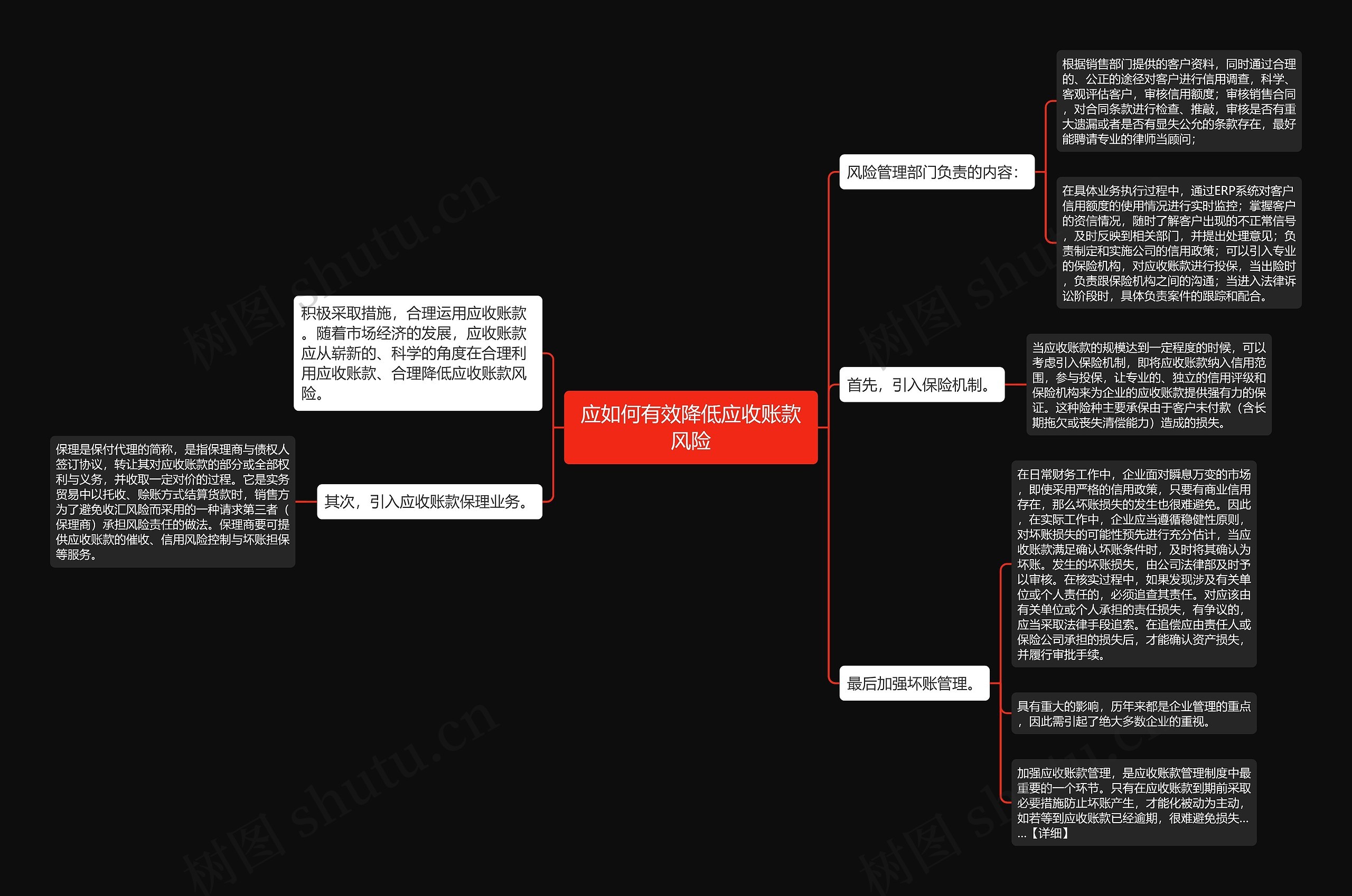 应如何有效降低应收账款风险思维导图