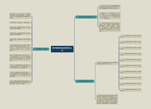 医疗事故诉讼的程序怎么走