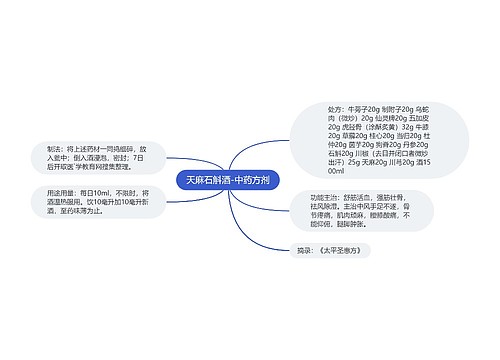 天麻石斛酒-中药方剂