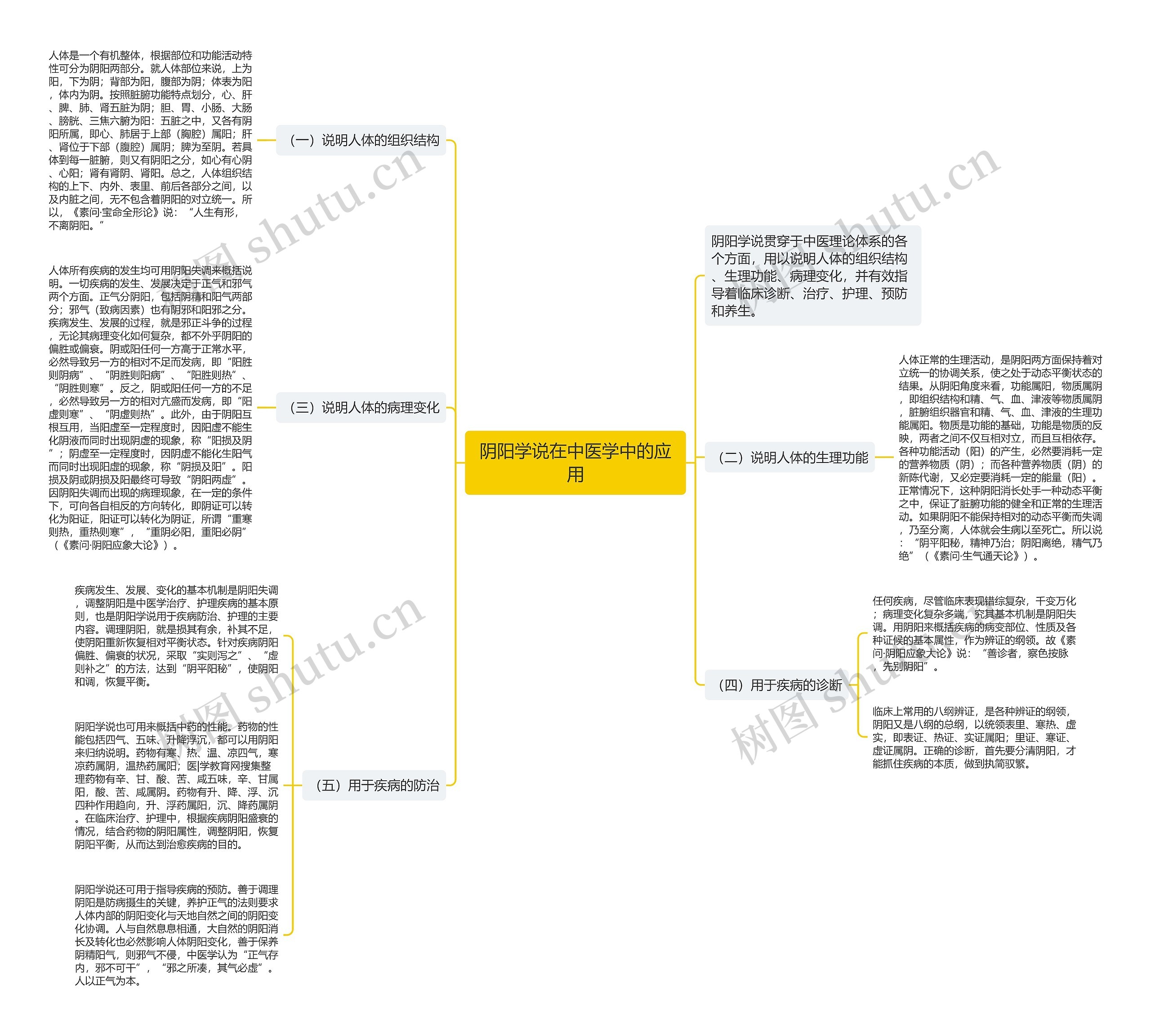 阴阳学说在中医学中的应用 阴阳学说在中医学中的应用