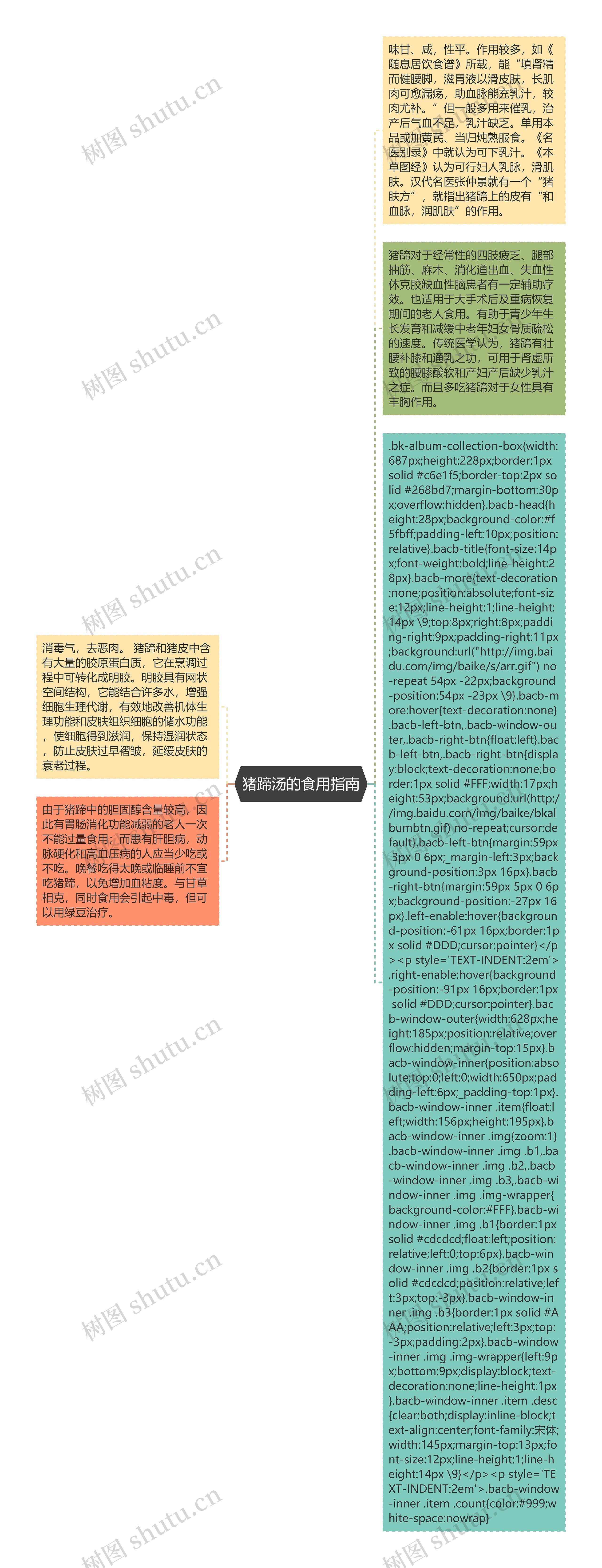 猪蹄汤的食用指南思维导图