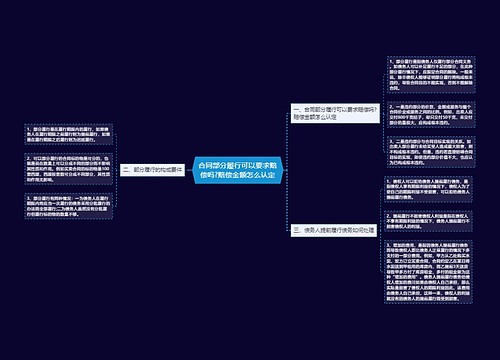 合同部分履行可以要求赔偿吗?赔偿金额怎么认定