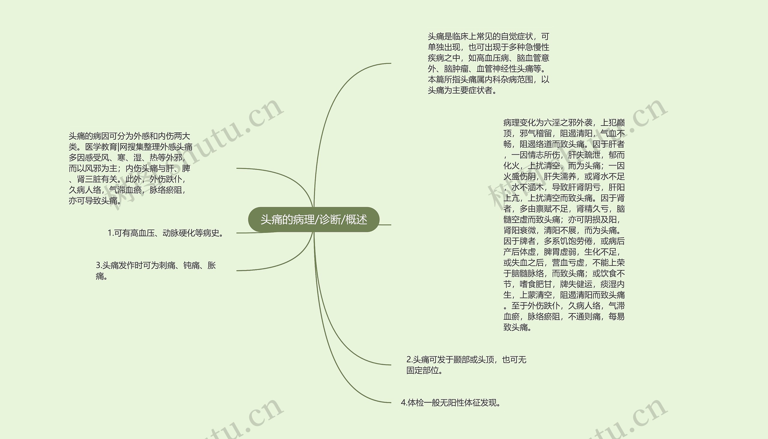 头痛的病理/诊断/概述思维导图