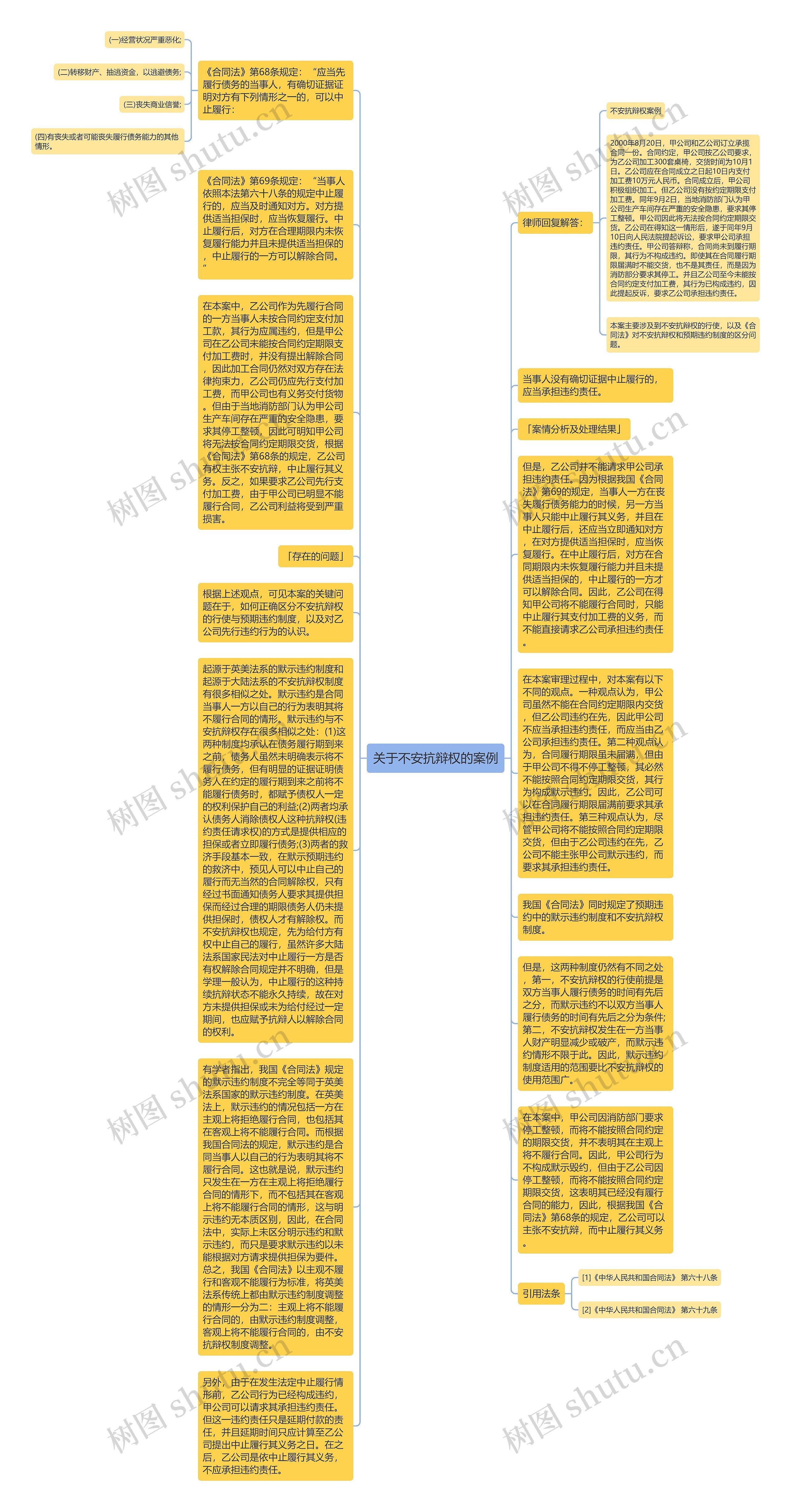 关于不安抗辩权的案例思维导图