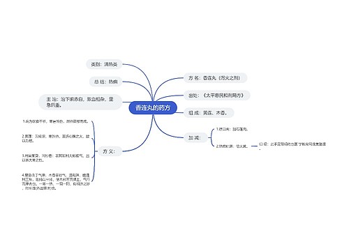 香连丸的药方