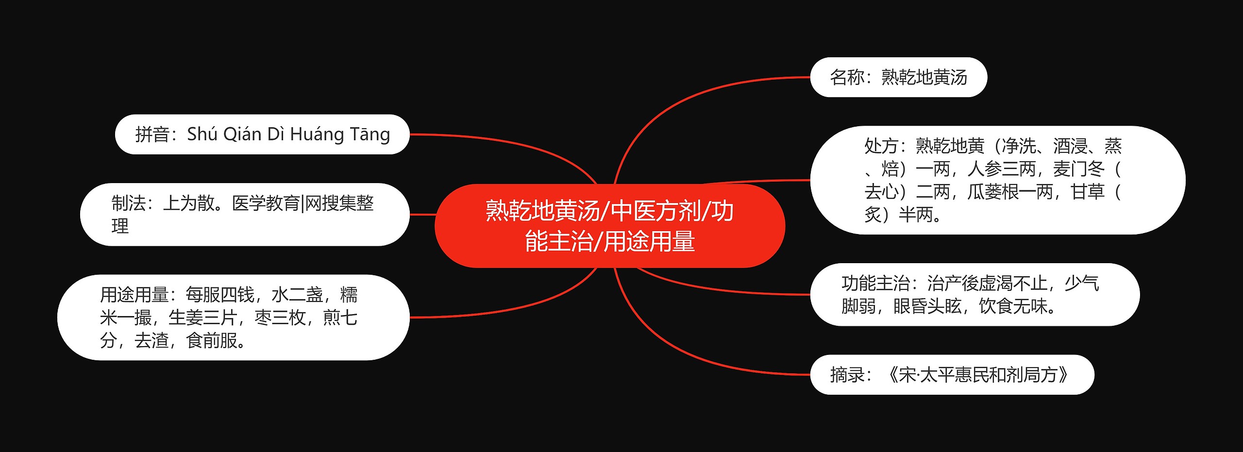 熟乾地黄汤/中医方剂/功能主治/用途用量