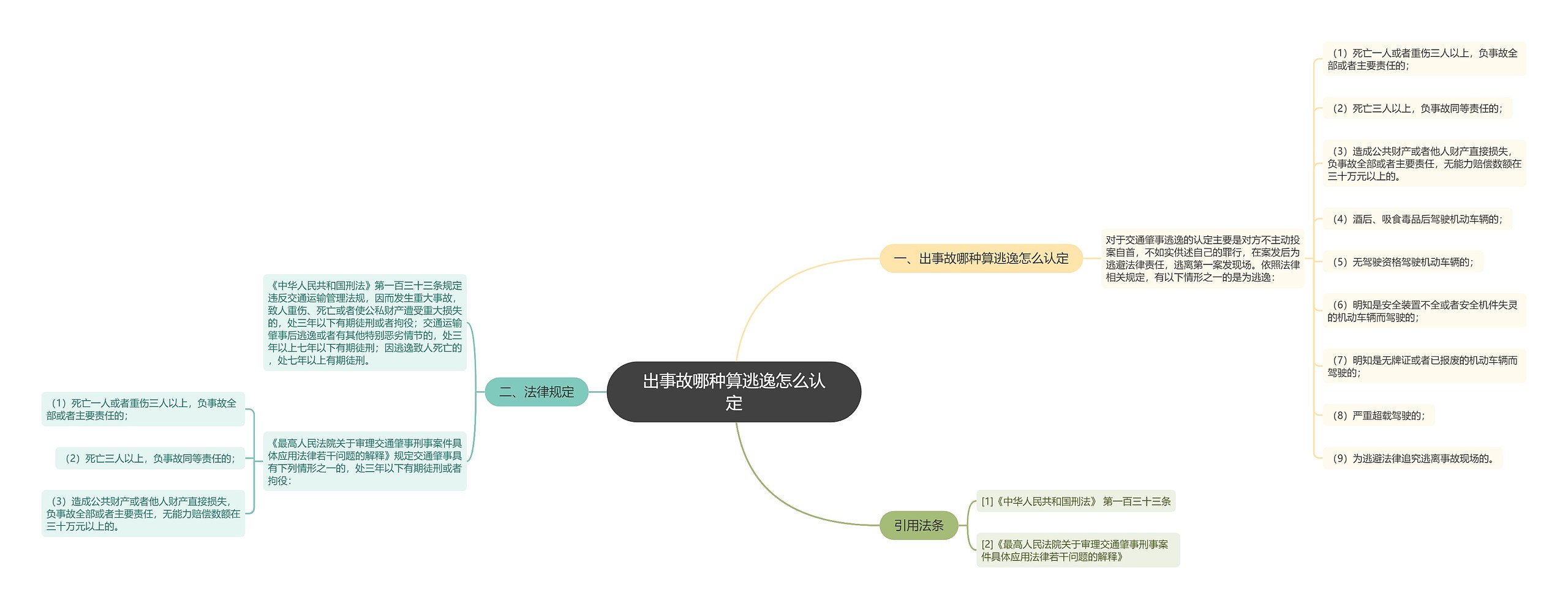 出事故哪种算逃逸怎么认定