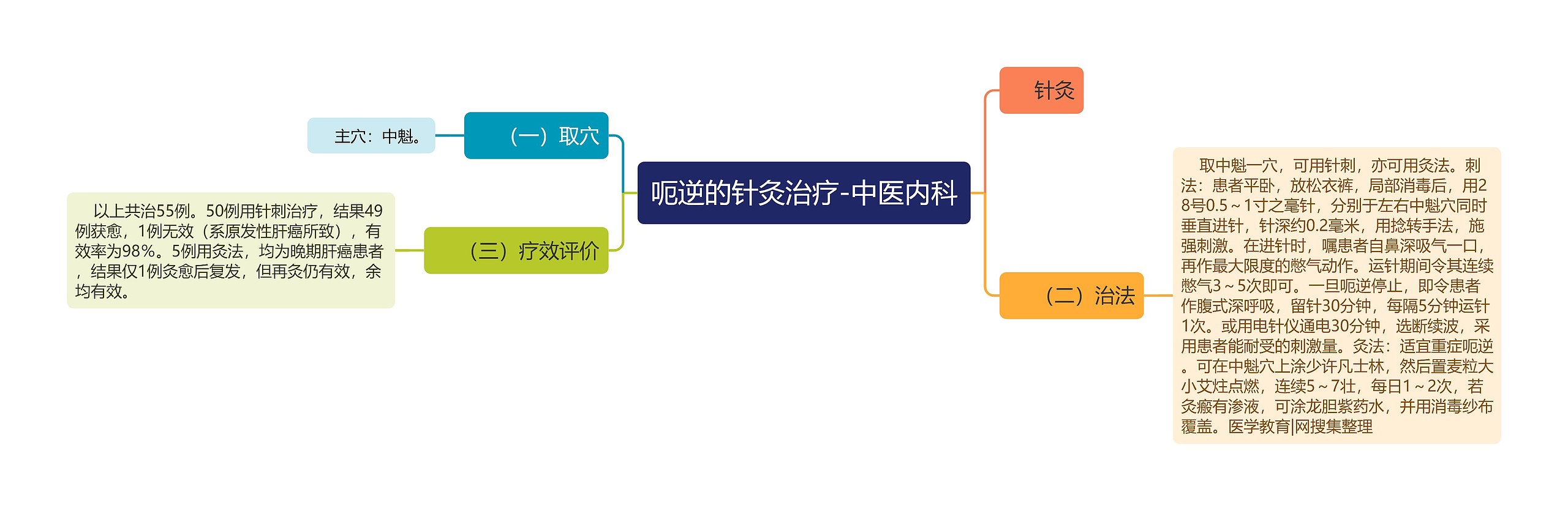 呃逆的针灸治疗-中医内科