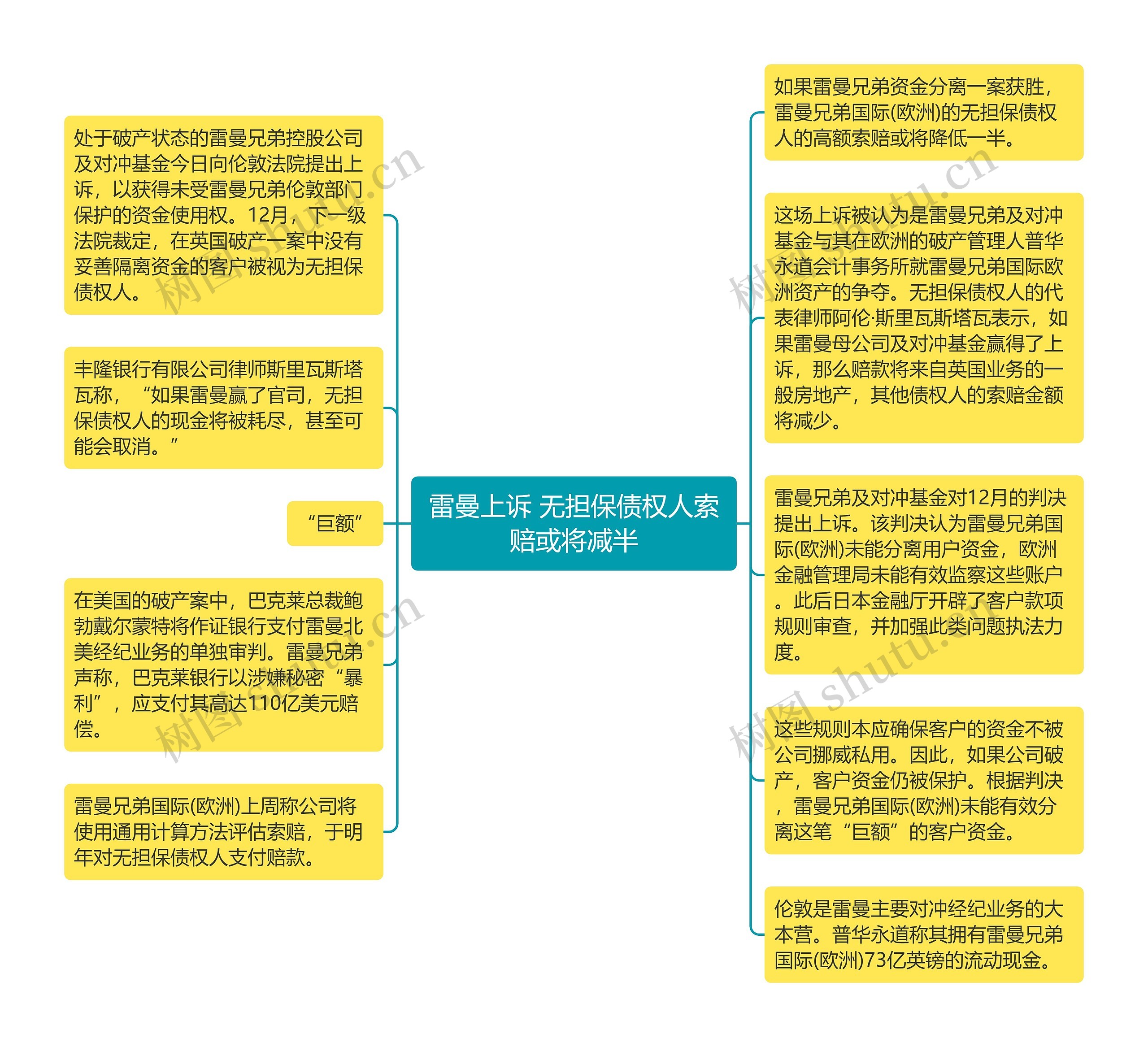 雷曼上诉 无担保债权人索赔或将减半