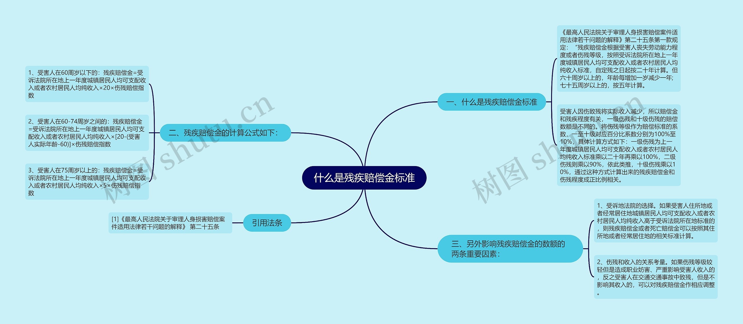 什么是残疾赔偿金标准