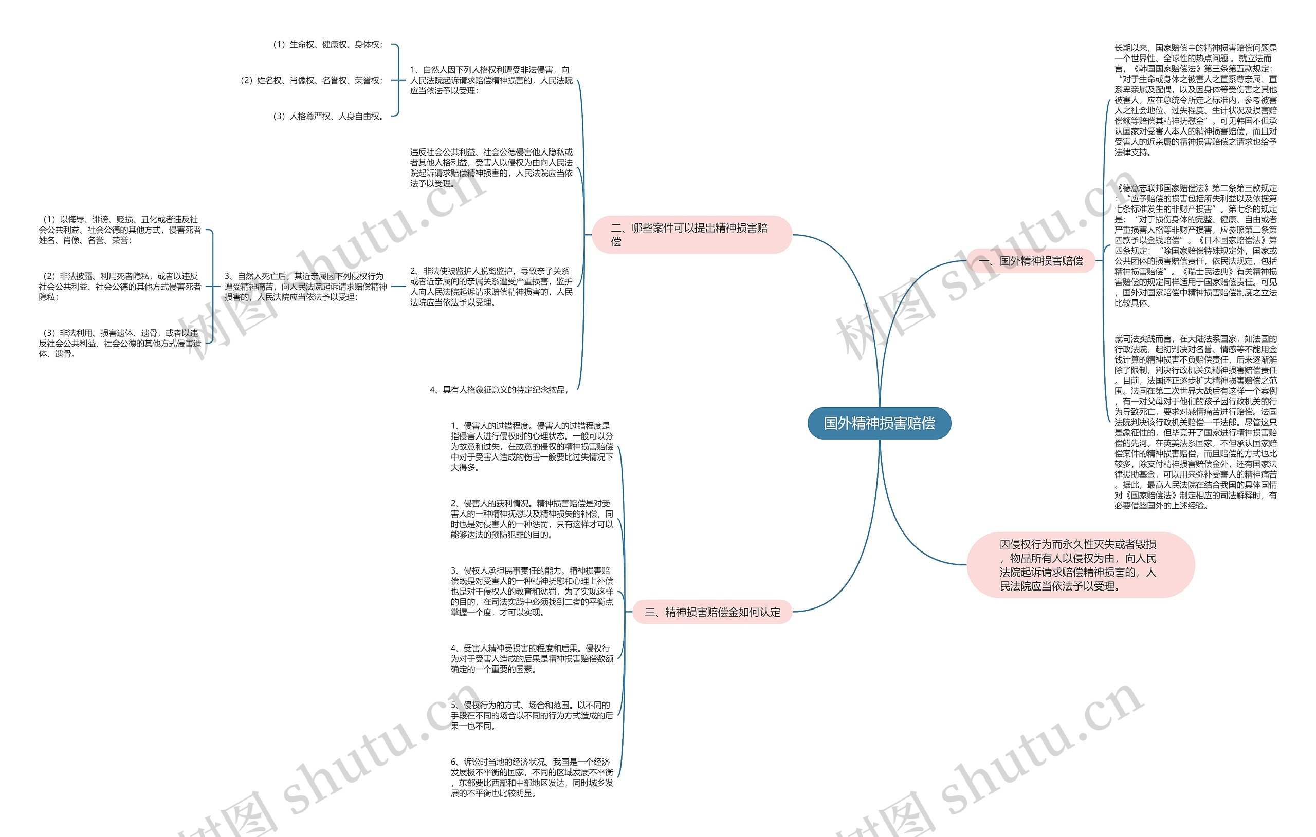 国外精神损害赔偿 国外精神损害赔偿