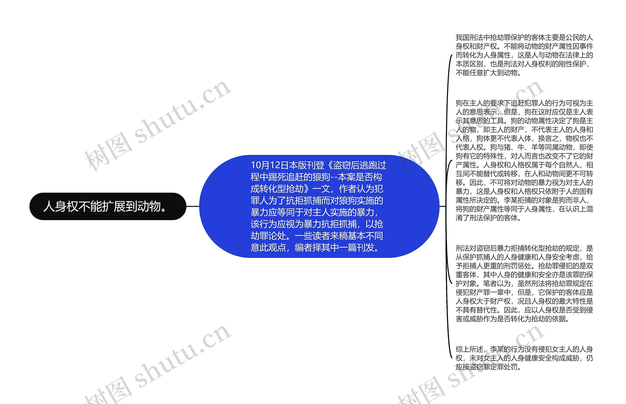 人身权不能扩展到动物。