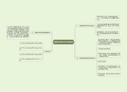 租赁合同签30年有效吗